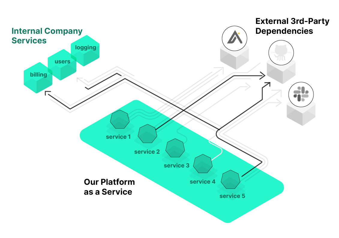 platform as a service system diagram