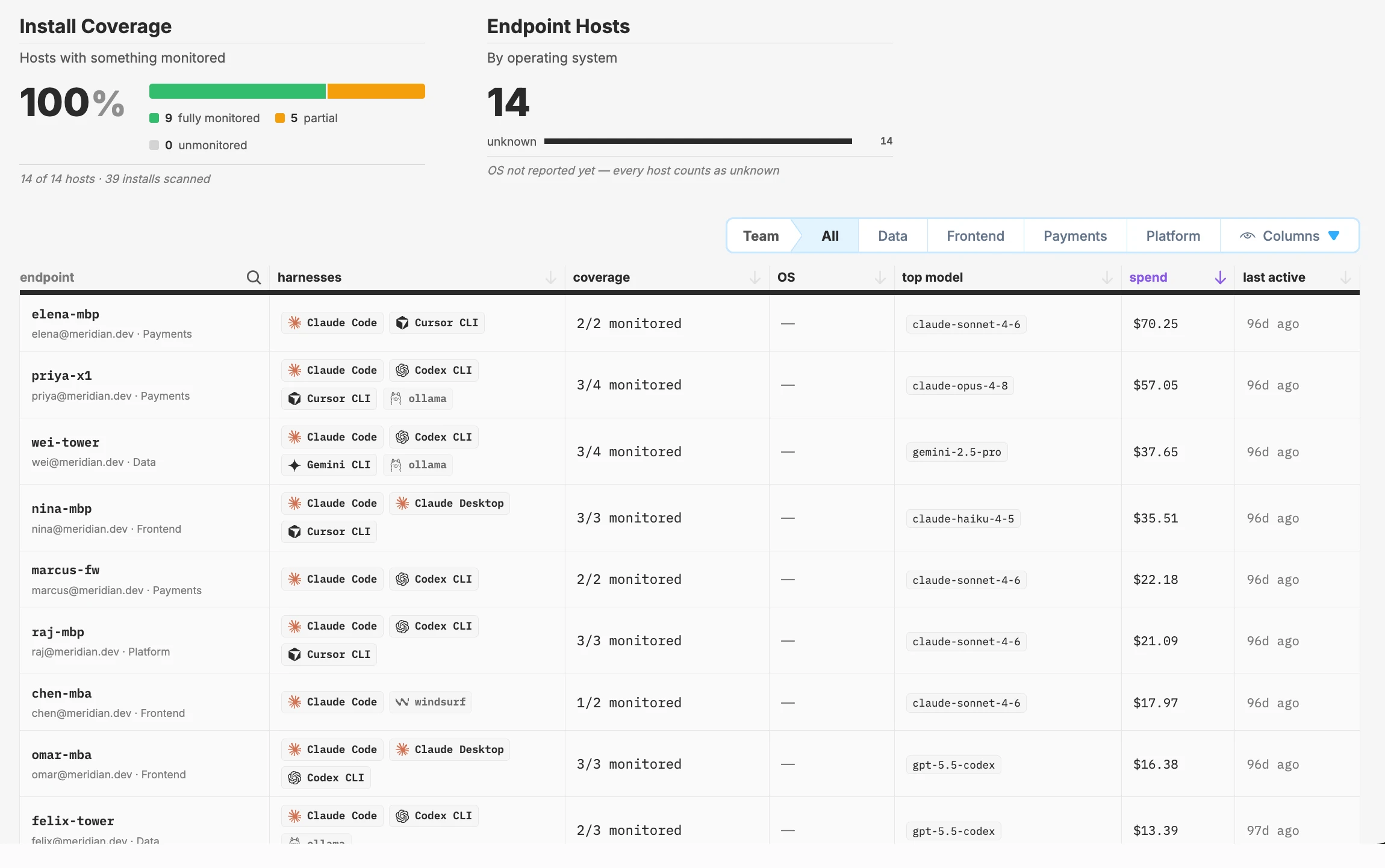 Every machine that has an agent on it, who it belongs to, and whether its agents are monitored