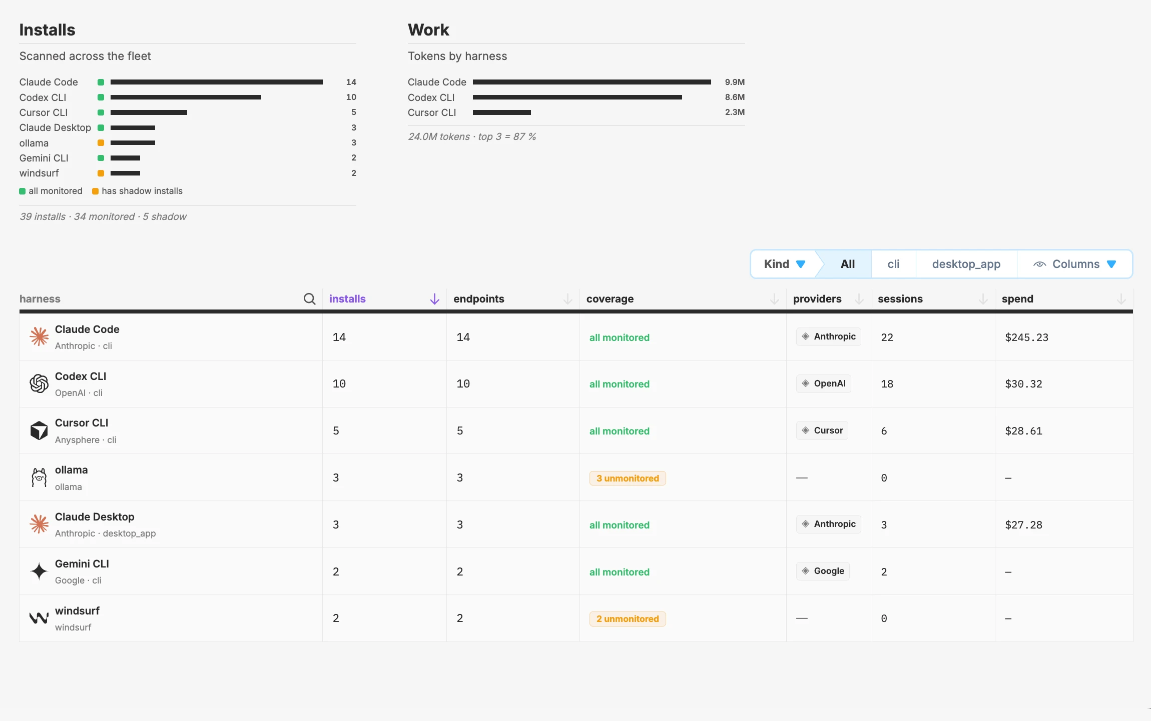 Every agent installed in your company, how many machines it is on, and how much it costs