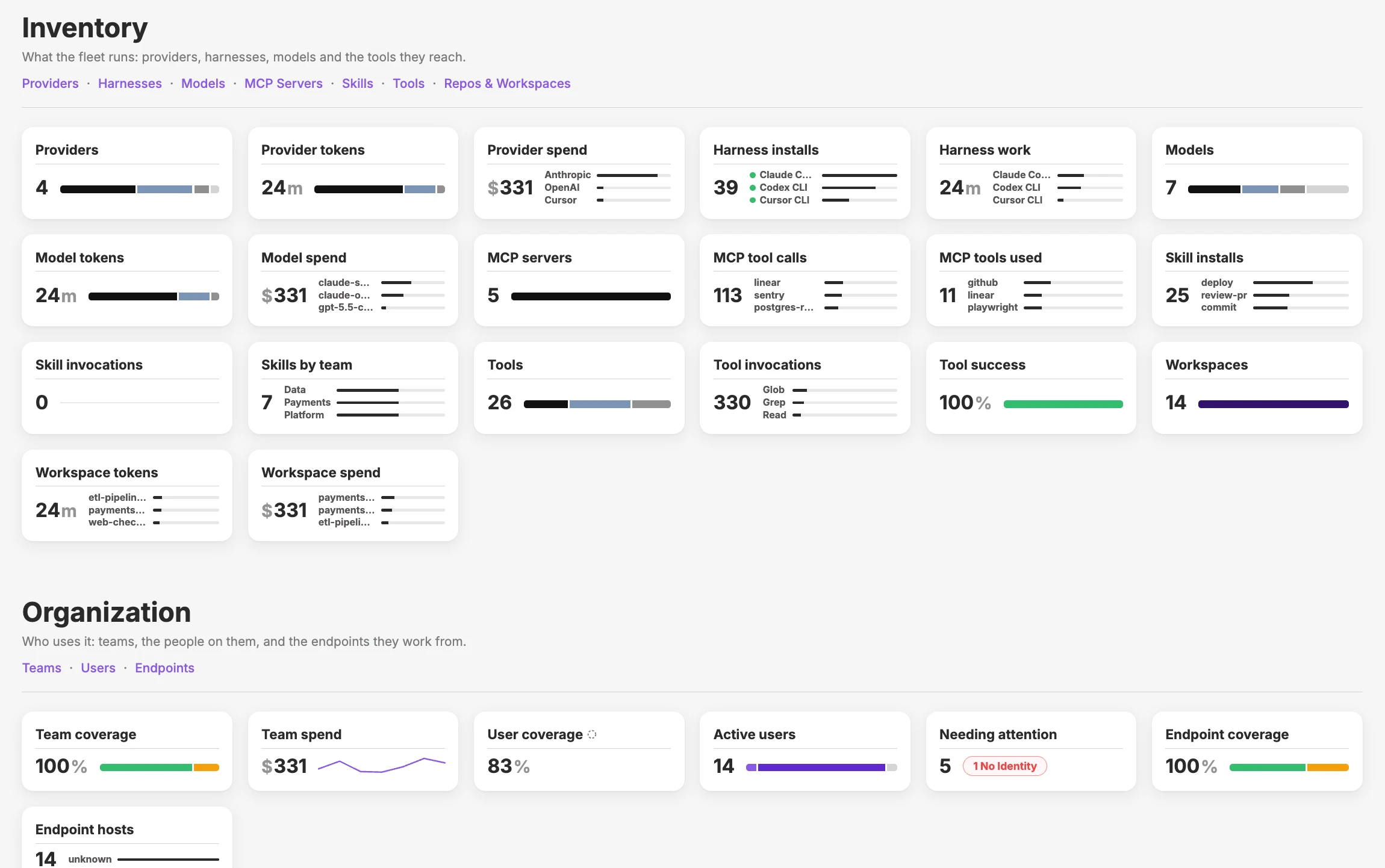 An overview of all the agents, models, MCP servers, and tools in your company, and what they cost