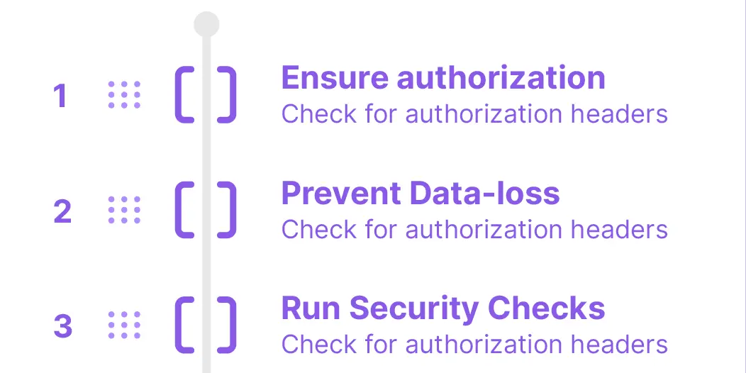How We Use Middleware