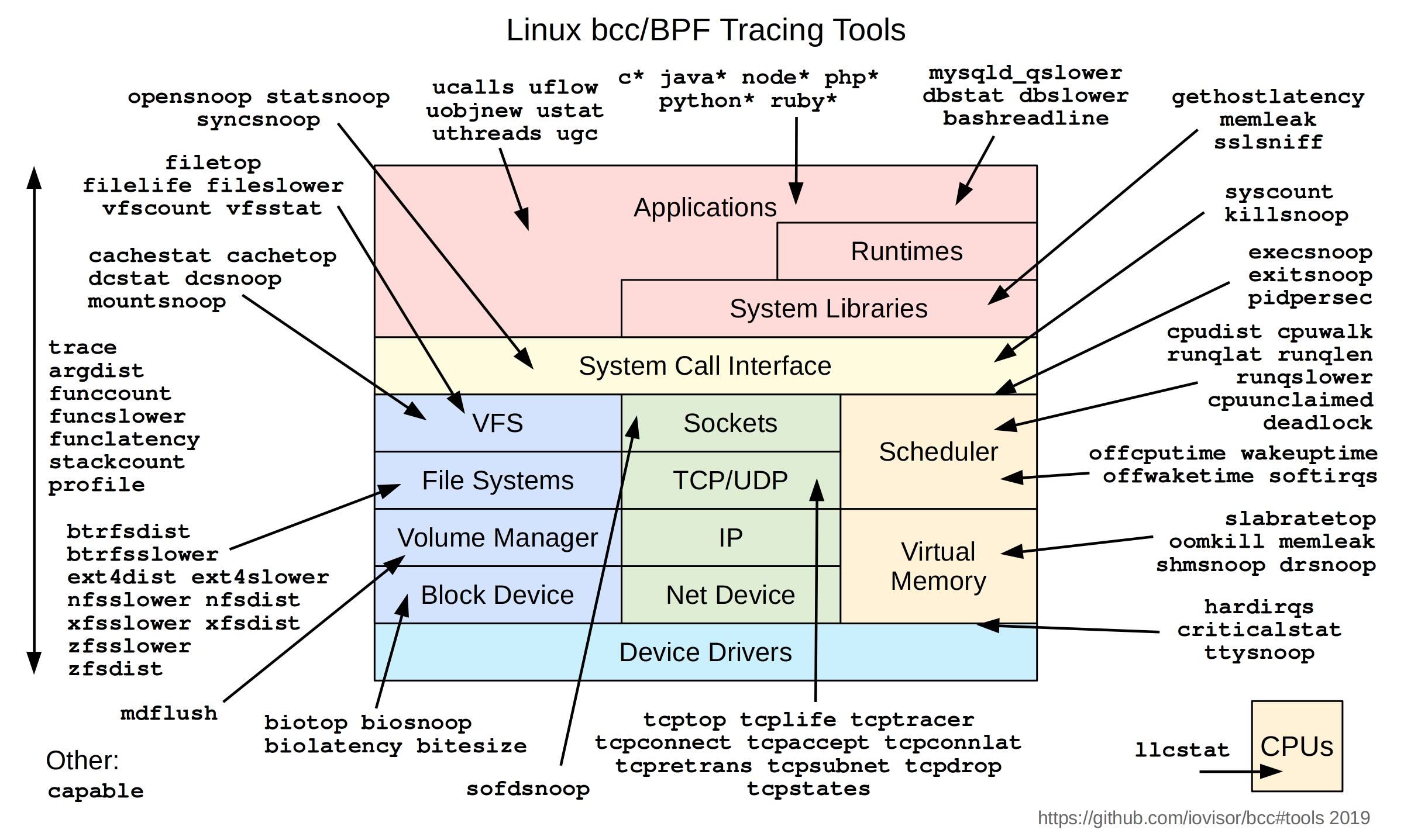 Bcc Tracing Tools 2019.png