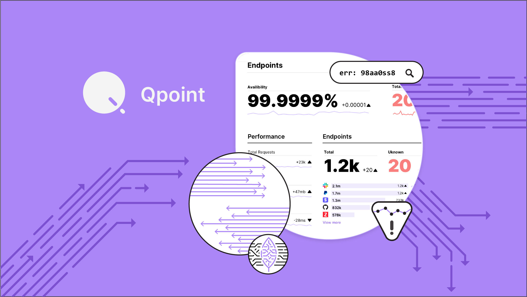 Turning Blind Spots Into Visibility and Insights for SRE Teams