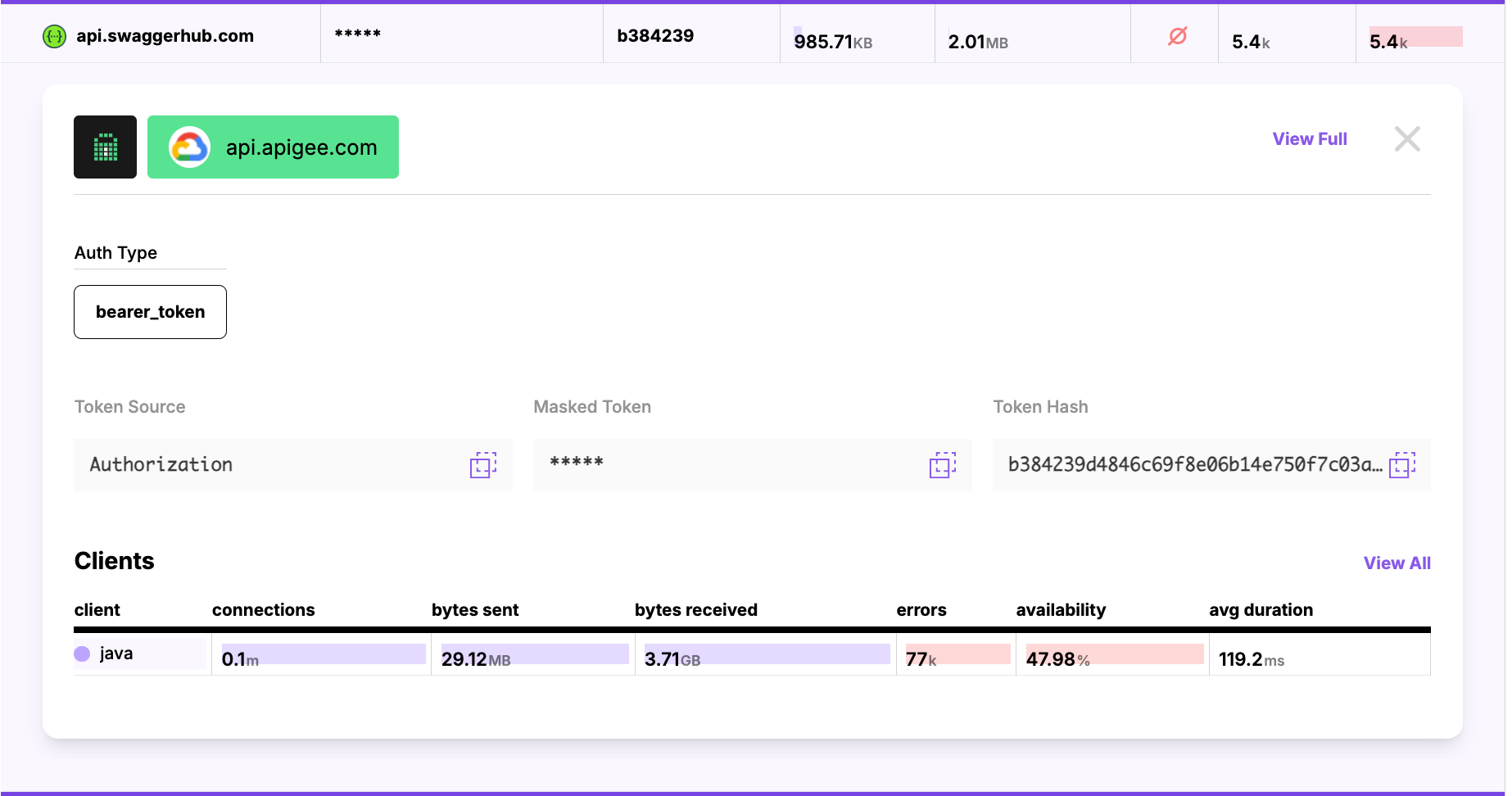 API Tokens 2